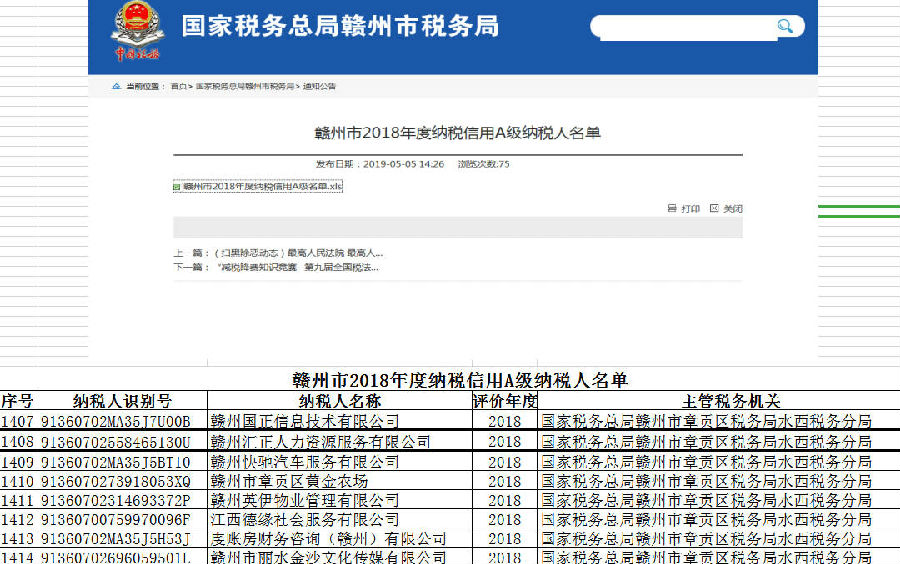 贛州市2018年度納稅信用A級